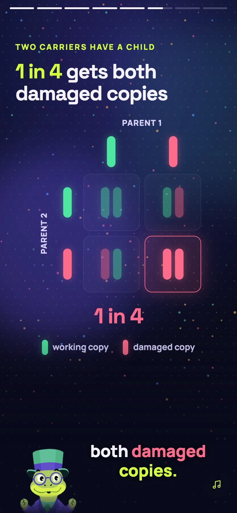 The specialized-learning demo on a phone: one in four children gets both damaged copies