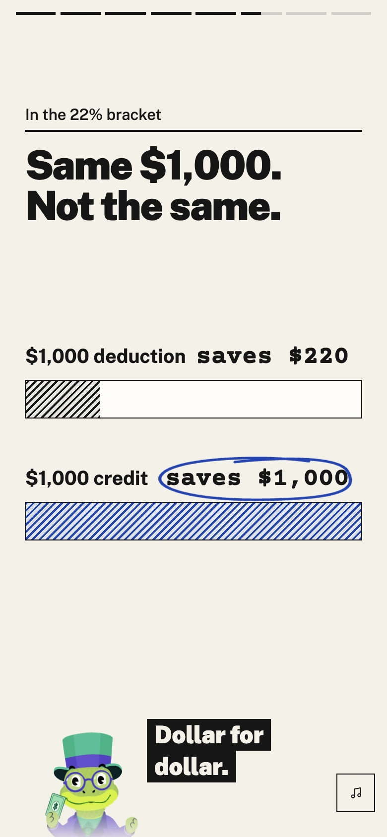 The interactive tax demo on a phone: same $1,000, deduction versus credit